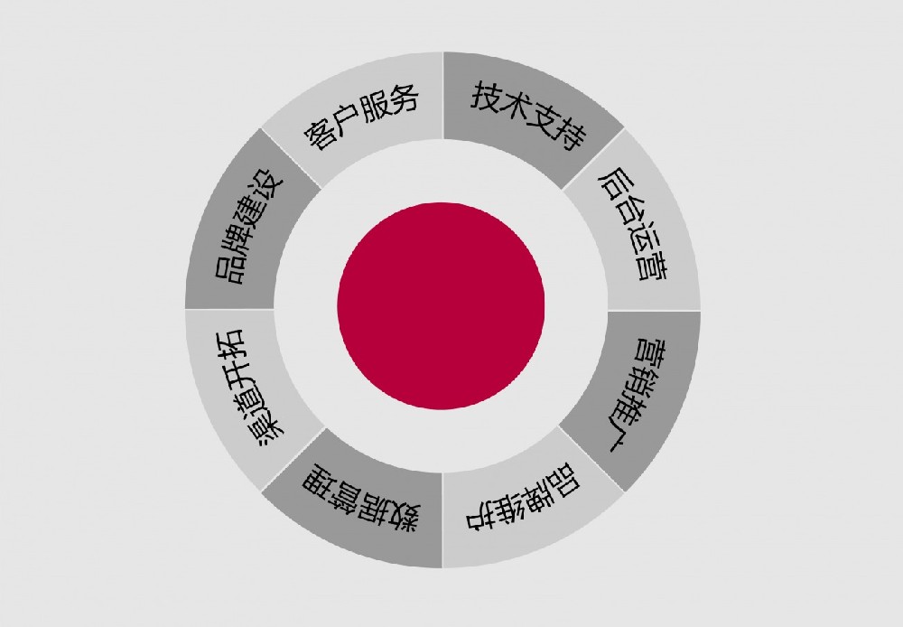 南京提升關(guān)鍵詞排名優(yōu)化，這些事項(xiàng)要知曉！